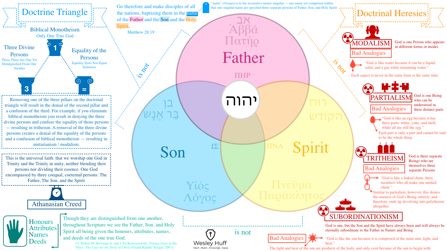 Wes Huff Trinity InfoGraphic.png