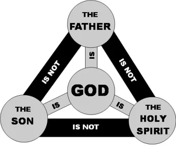 trinity-diagram.webp